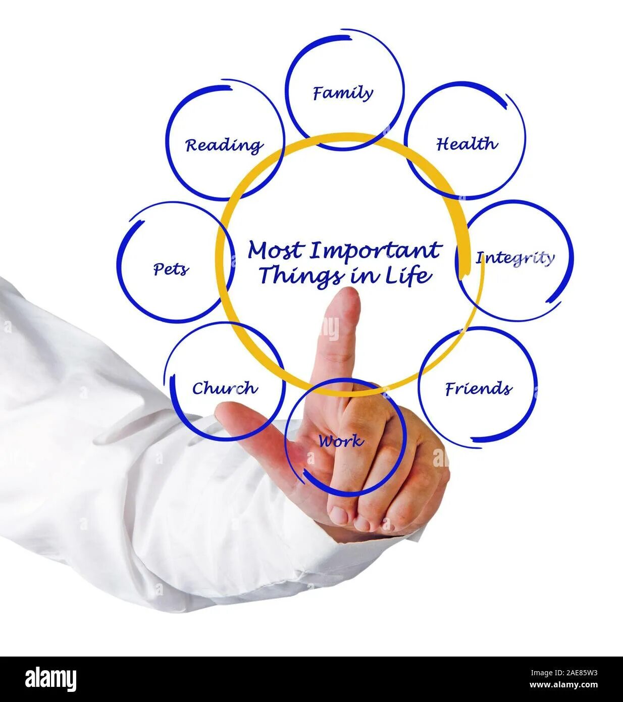 Most important things in life. Important things in Life. Диаграмма о подушке. The most important. 3 Important things in Life.