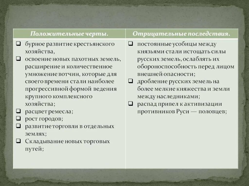 Положительные и отрицательные черты раздробленности. Положительные и отрицательные стороны феодальной раздробленности. Таблица положительные и отрицательные черты развития. Положительные и отрицательные черты феодальной раздробленности Руси.