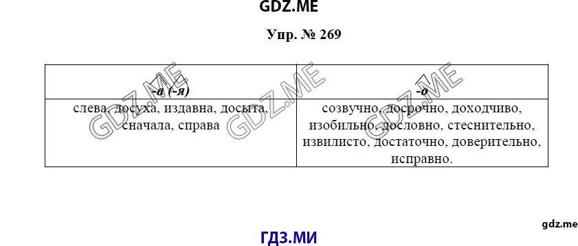 Русский язык 5 упр 269. Упр 269. 269 ладыженская 7. русский язык 7 класс 269. русский язык 7 класс номер 269.