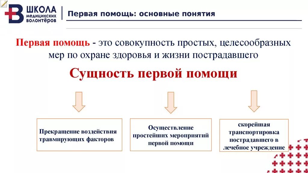 Понятие и цели оказания первой помощи. Сущность оказания первой помощи. Первая помощь определение понятие. Термины оказания первой помощи. Чем заключается первая медицинская помощь