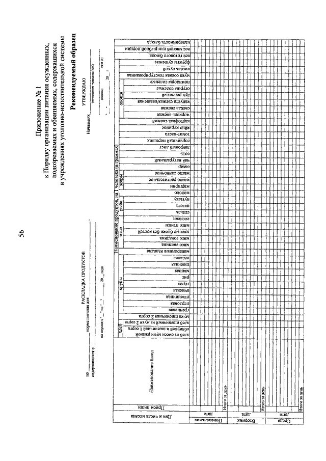 Раскладки питания для осужденных. Контроль за организацией питания осужденных. Организация питания осужденных подозреваемых и обвиняемых. 696 Приказ ФСИН питание. 696 фсин питание