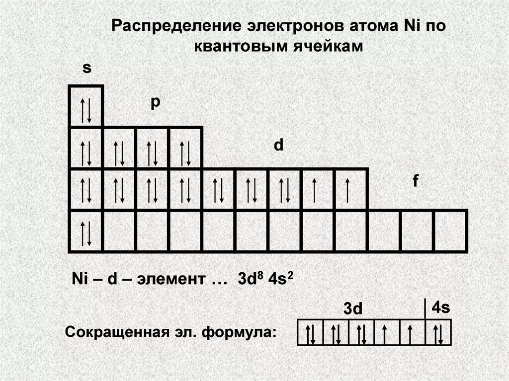 Zn 2 электроны. Распределение по квантовым ячейкам. Распределение электронов по квантовым ячейкам. Квантовые ячейки. Квантовые ячейки в химии.