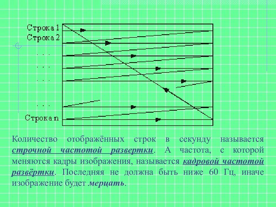 Частота развертки изображения. Частота развертки. частота кадровой развертки. частота строчной развёртки и частота кадров. частота строчной развертки.