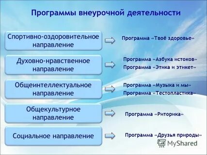 Программа твоя работа