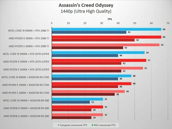 Какой процессор подойдет для rx 580. Видеокарта амд 580 4 гб. процессор rx 580 номер. видеокарта rx 580 на 4 гб. rx 580 статистика.