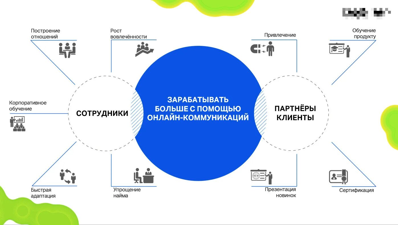 Карта рынка. Карта рынка как составить. Карта рынка электронной торговли.