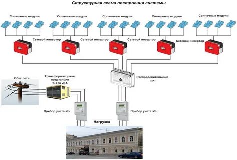 Структурная схема электропитания