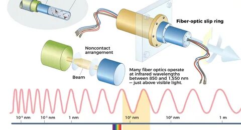 Fiber transmission