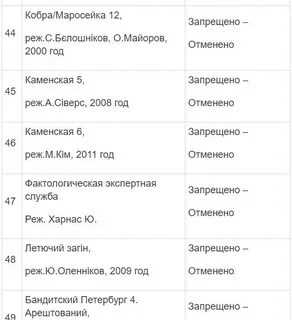 Какие имена запрещены