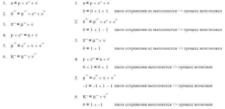 Схема процесса p 3 p 5 Блок схема параллельные процессы