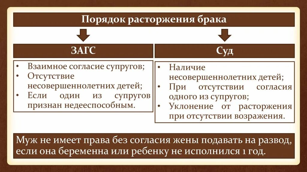 Порядок расторжения брака брака. Порядок расторжения брака в судебном порядке схема. Процедуры расторжения брака схема. Процедура расторжения брака в суде. Расторжение брака читать