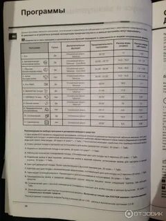 Режимы посудомойки хотпоинт
