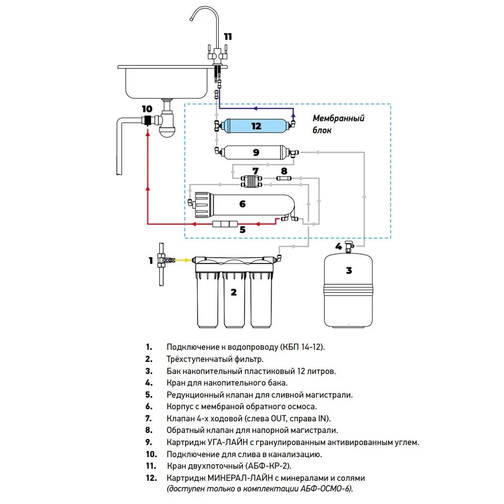 Как подключить фильтры к водопроводу. Схема подключения Аквабрайт Осмо 6. Система обратного осмоса АБФ-Осмо-6 с минерализатором. Аквабрайт АБФ-Осмо-6 схема подключения. Обратный осмос 6 Аквабрайт.