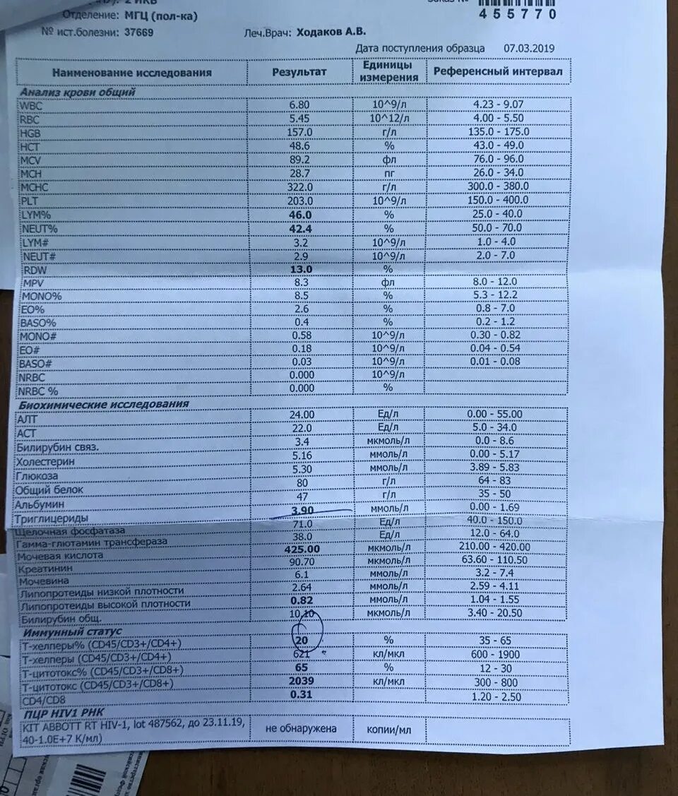 Иммунограмма уровни. Иммунограмма cd4. иммунограмма иммунный статус. иммунный статус при вич сд4. иммунограмма при вич показатели.