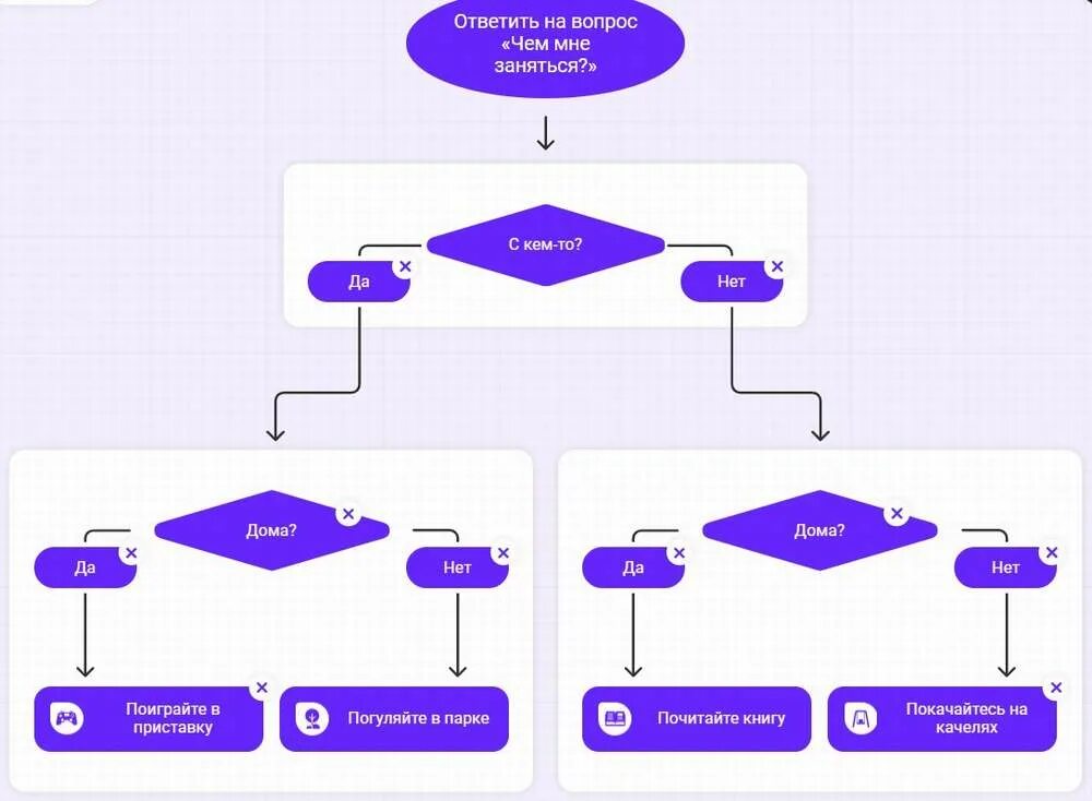 Урок цифры микровселенная ответы 9 класс. Урок цифры ответы. урок цифры информатика. урок цифры ответы 5 класс. урок цифры ответы 6 класс.