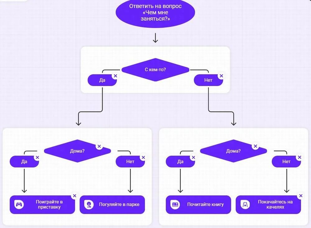 Урок цифры ответы. Урок цифры Информатика. Урок цифры ответы 5 класс. Урок цифры ответы 6 класс. Урок цифры технологии тестирования ответы 5 7