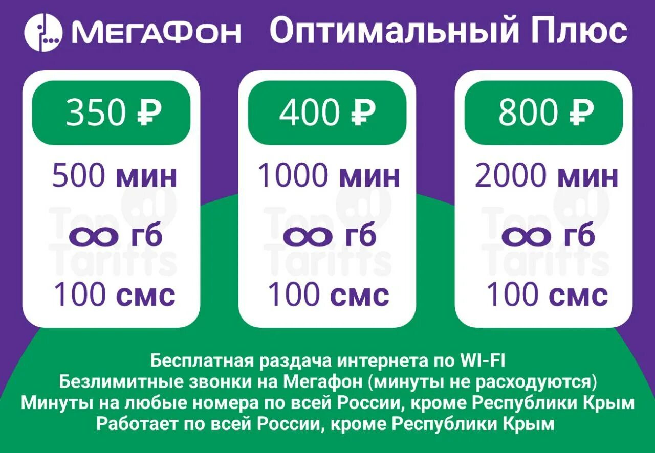 Местоположение номера мегафон. Номер МЕГАФОНА. МЕГАФОН Таджикистан номер. МЕГАФОН красивый. Красивые номера МЕГАФОН Ставропольский край.