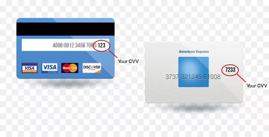 T me mastercard csc. Cvv2 на карте ПСБ. American Express Card CVC код. Что такое CVV на банковской карте. Кредитная карта CVV.