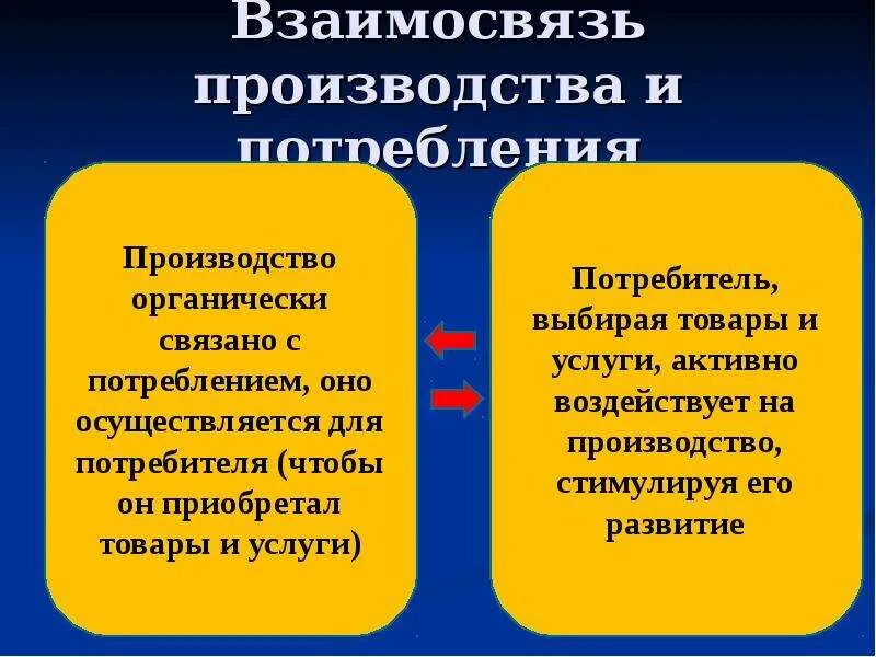 Цели потребителя в экономике. Экономические роли потребителя. Экономика потребителя Обществознание. Роль потребителя в экономике.