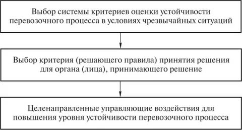 Что является продолжительностью жизненного цикла перевозочного процесса