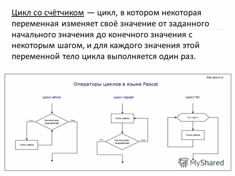 Контрольная работа 2 по теме основы алгоритмизации