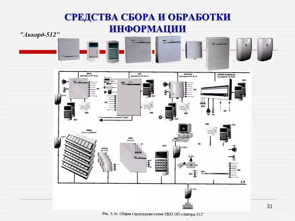 Системы и устройства сбора и обработки информации УИС. Схема функционирования системы сбора и обработки информации.. Система сбора, обработки, отображения и документирования информации. Опишите состав современных систем сбора и обработки информации. Современное средство обработки информации