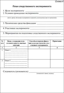 План расследования