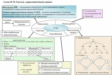 Где используется схема разновидностей