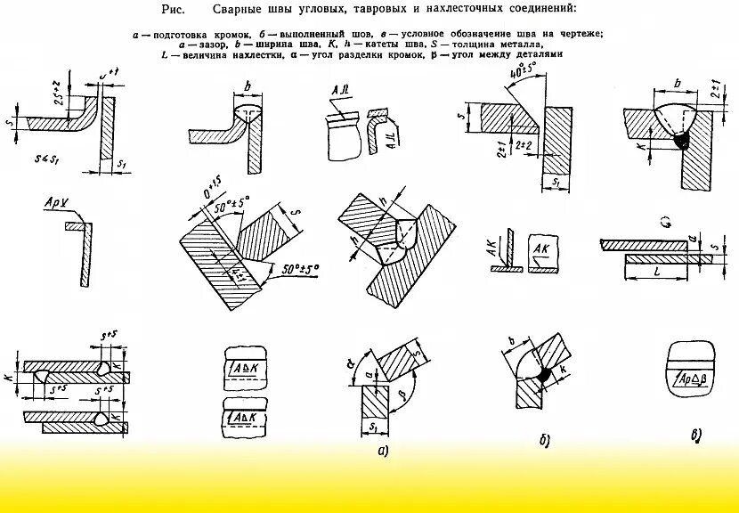 Угловые соединения выполняют. Сварной шов нахлесточный комбинированный. Тип соединения при сварке тавровое. Вид комбинированного шва сварка. Стыковые угловые тавровые и нахлёсточные сварные соединения.