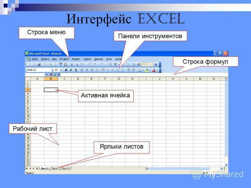 Элементы строки формул