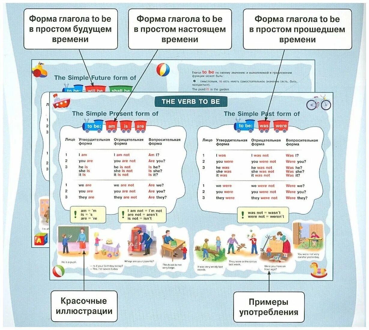 Английский verb to be. Глагол to be в английском языке. Грамматика английского языка глагол to be. Глагол то би в английском языке. Правила глагола to be в английском.