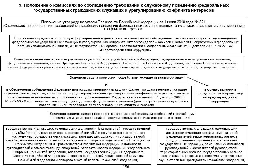 Основные правила служебного поведения государственных служащих закреплены