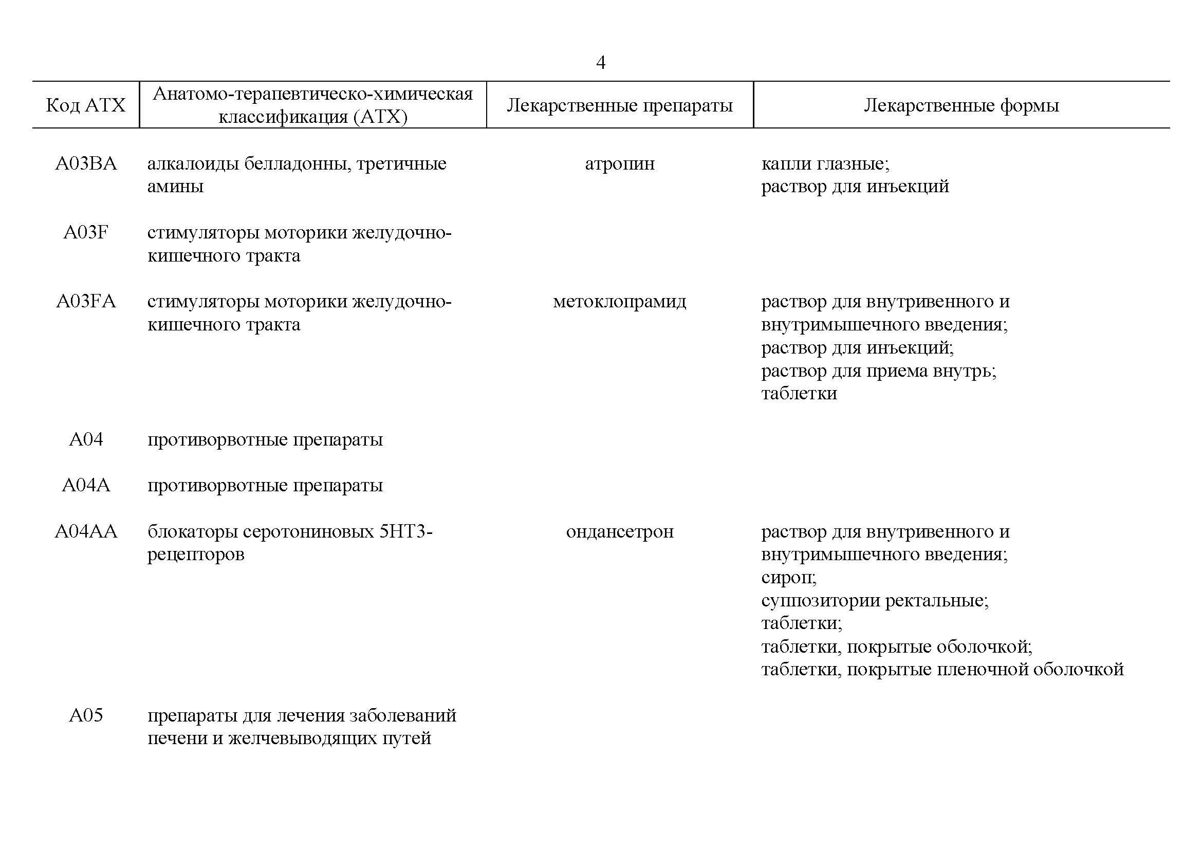Об утверждении перечней жизненно необходимых