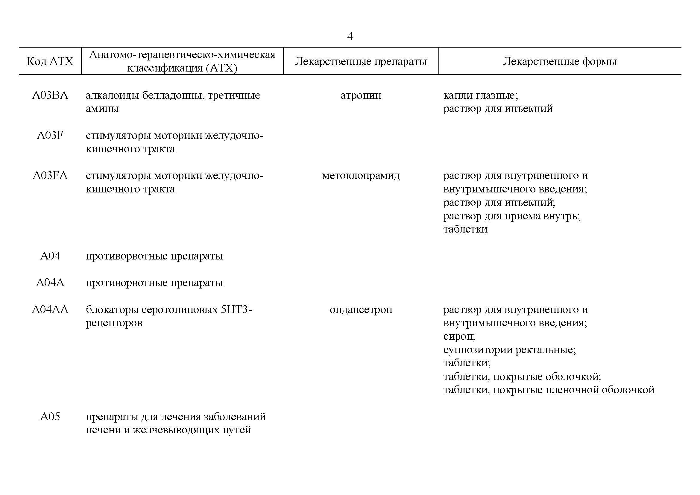 Жизненно необходимые препараты перечень на 2024. АТХ классификация лекарственных средств. Жизненно необходимые и важнейшие лекарственные препараты. Серотонические средства классификация. Верапамил анатомо терапевтическая химическая классификация.