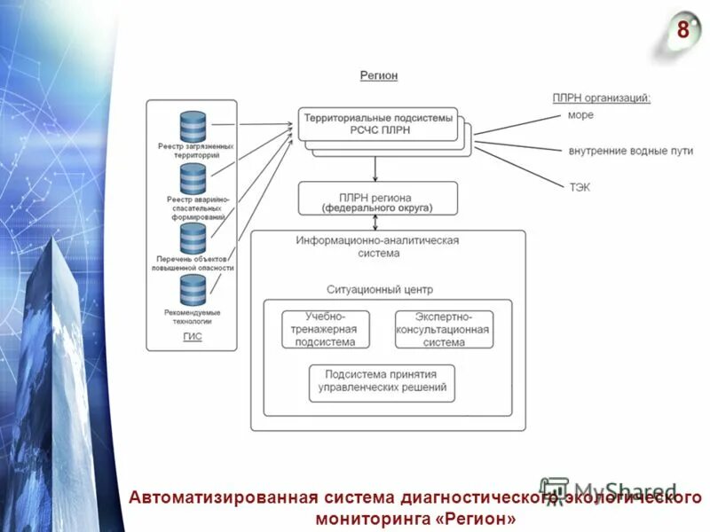 Мониторинг региона. Информационные технологии на транспорте. Дорожная карта глобальные тренды. Мониторинг региона. Мониторинг рсэм.