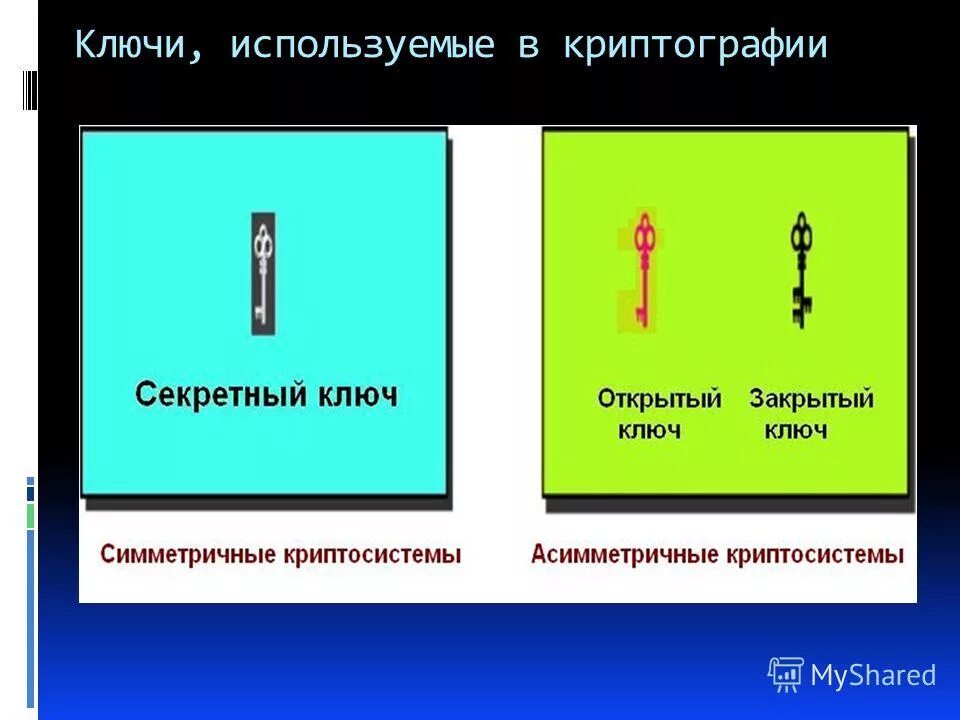 хэш функция пример. пространство ключи. язык ключ к душе человека. ключи от авто и квартир. пространство ключи.