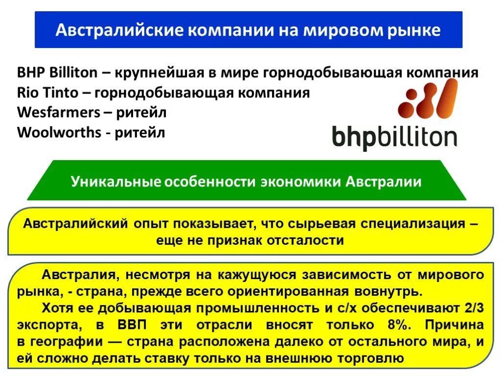 Австралия на мировом рынке. Экономика Австралии и Океании. Экономические особенности Австралии. Отрасли международной специализации Австралии и Океании. Характеристика экономики Австралии.