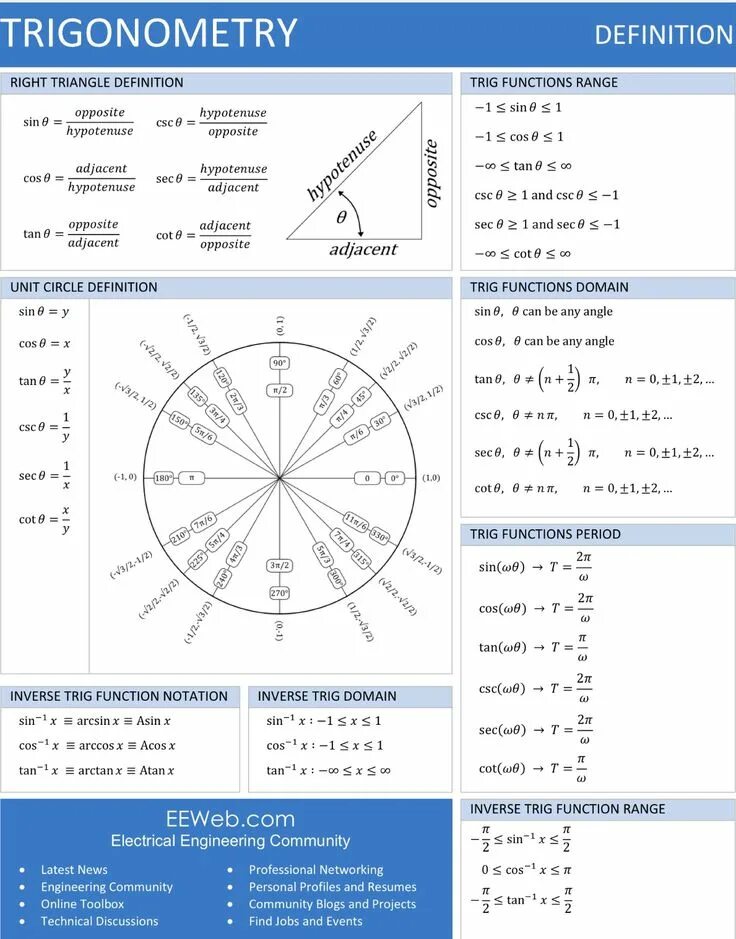 Def math