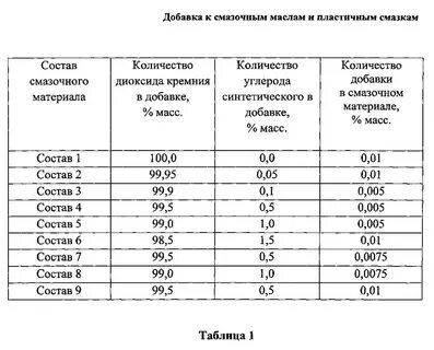 Расход смазки