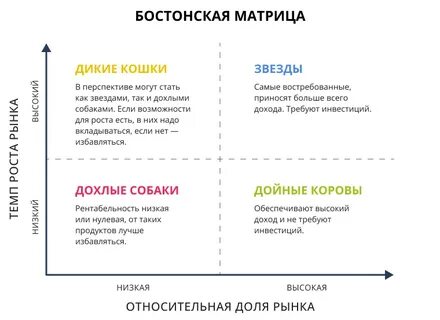 Матрица что это простыми словами в жизни