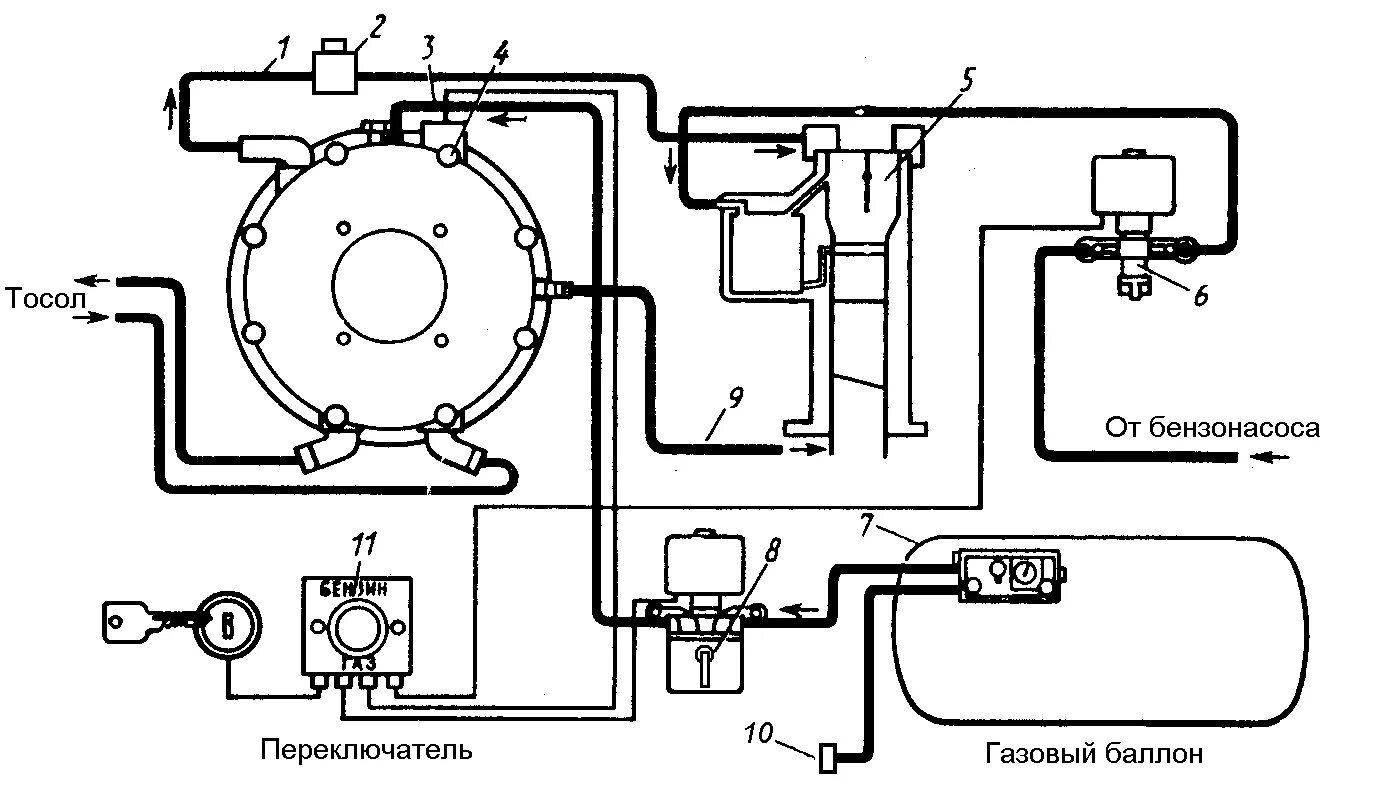 Схема газового оборудования автомобиля ГАЗ 53. Схема подключения газового оборудования 2 поколения на карбюратор. Схема газового оборудования автомобиля 3 поколе. ГБО Ловато 2 поколения карбюратор.