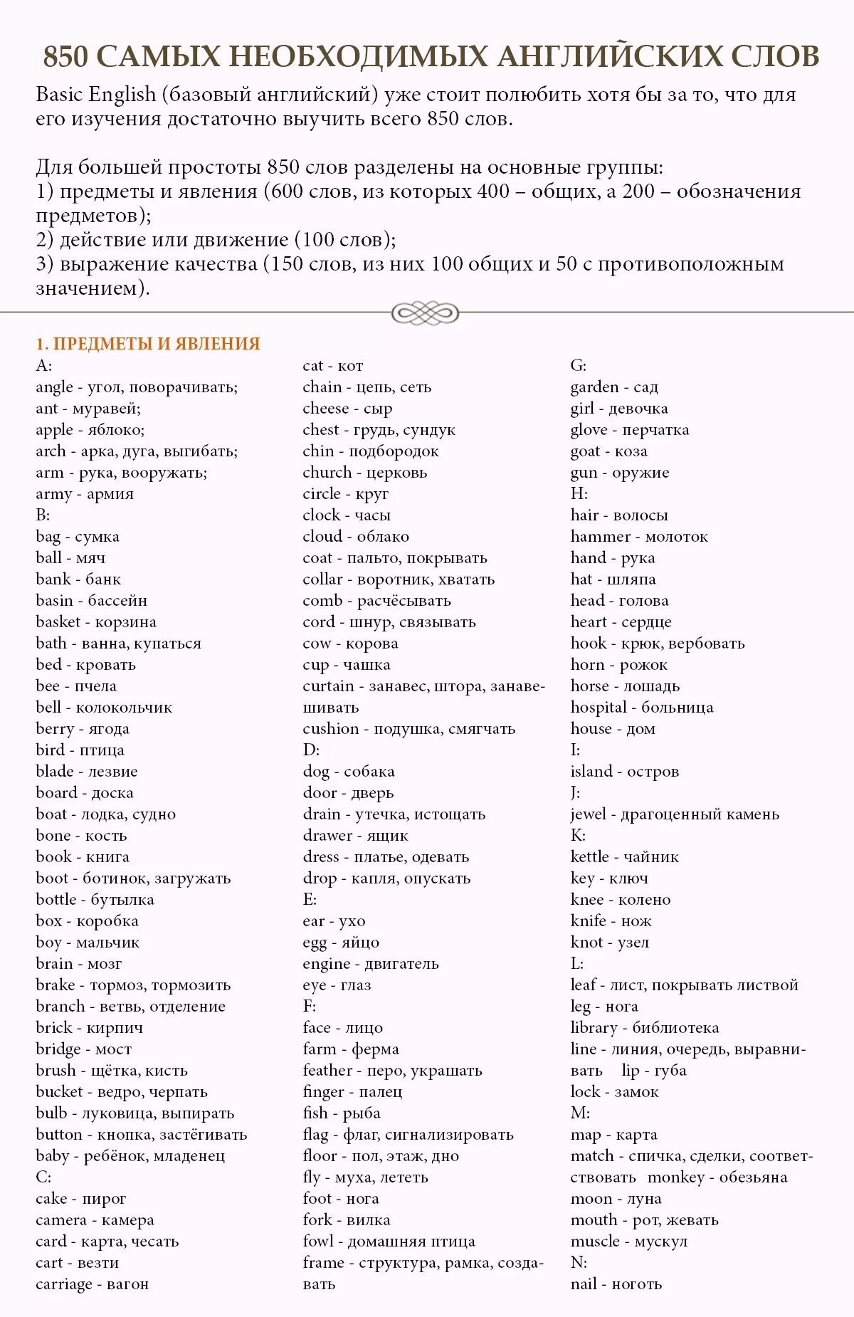 1000 употребляемых английских слов. Список слов на английском выучив которые. Учим английские слова. Самые необходимые слова на английском. 850 Самых необходимых английских слов.