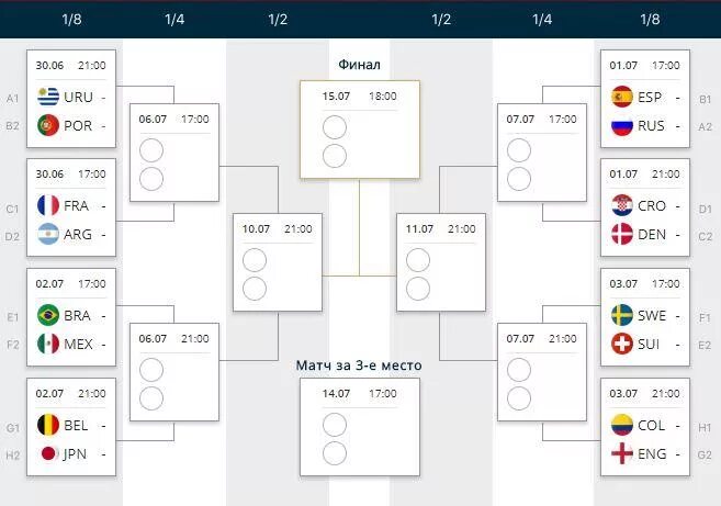 Игру 1 8 финала. Кубок россии сетка 2022. Сетка 1/4 чм 2022. Кубок россии сетка 2022. Чемпионат европы 2020 сетка.