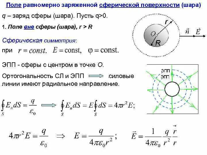 Определите потенциал шара радиусом 10 см. Напряженность электрического поля равномерно заряженной сферы. Поле равномерно заряженного шара теорема Гаусса. Напряжённость электрического поля равномерно заряженной сферы шара. Теорема Гаусса заряд внутри сферы.