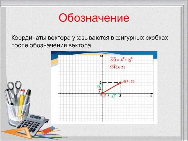 Координаты вектора. Координаты вектора в фигурных скобках. Обозначение координат. Обозначение координат вектора.