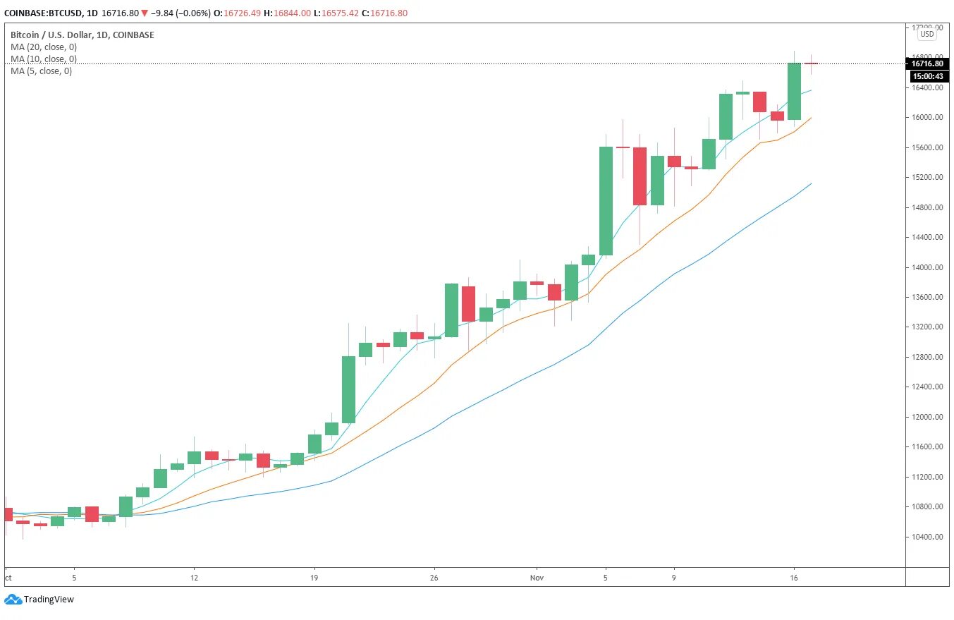 Система usd. Btc usd. bitcoin analysis.