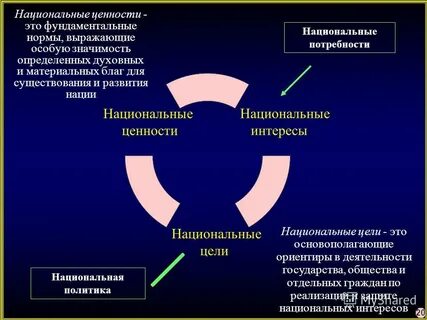 Цель национального сообщества