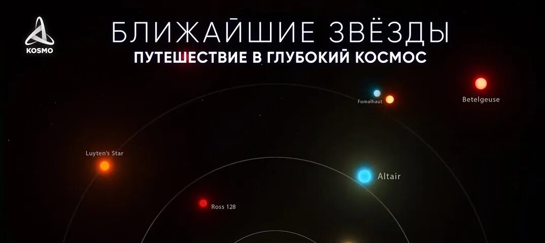 Альфа центавра а и б звезда. Сравнение размеров солнца и планет. Ближайшая звезда к солнечной системе. Ближайшие звезды к солнечной. Ближайшие звезды.