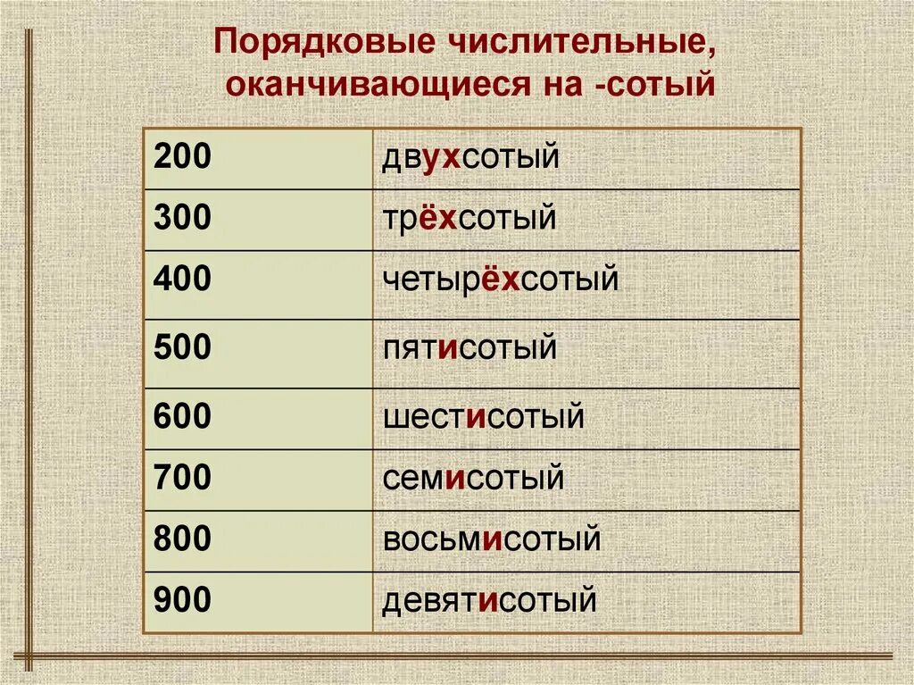 Что означает двухсотый. Склонение числительных. Порядковые числительные на сотый. Склонение порядковых числительных. Правописание порядковых числительных.