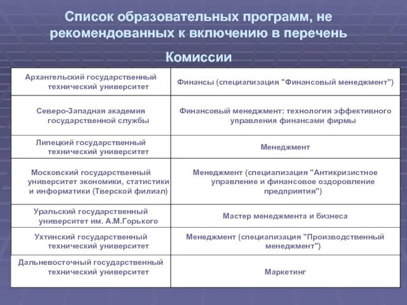 Реестр программ обучения. Перечень образовательных программ. общеобразовательные программы список. наименование образовательной программы. образовательная программа это в вузе примеры.